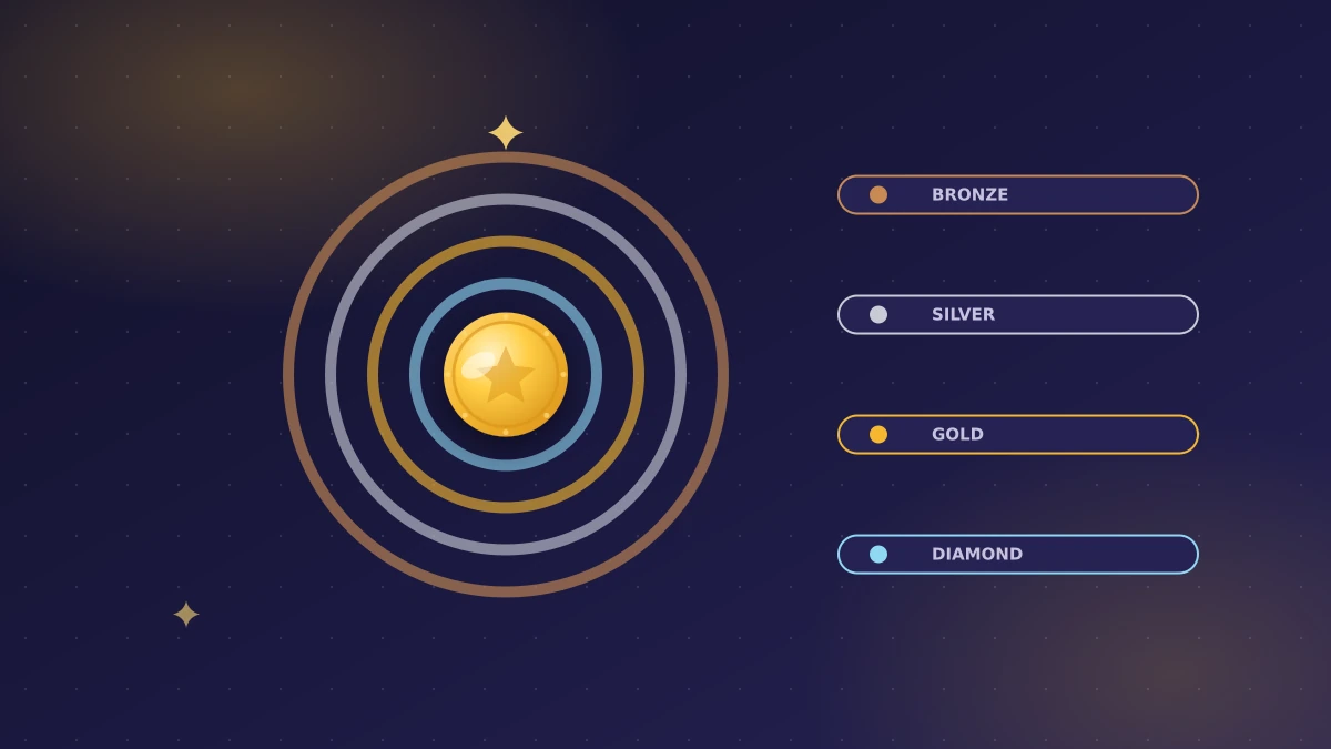 Coin Master Loyalty Club: Login, Spins and Tips Tiered loyalty badge with bronze, silver, gold and diamond rings around a coin