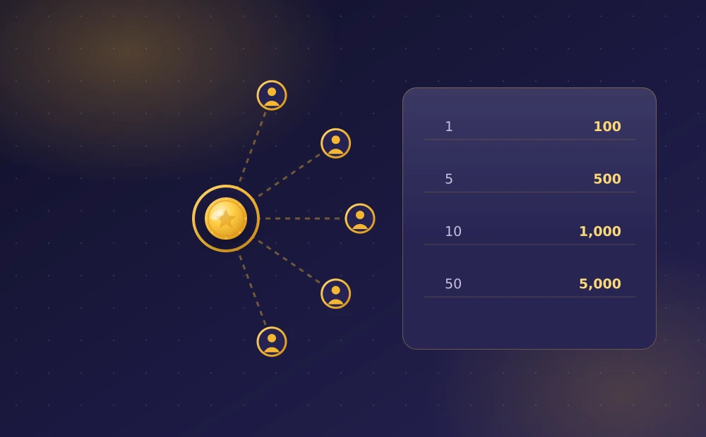 Coin Master Referral Rewards — Spins Per Friend Invited Network of invited friends connected to a gold coin beside a referral reward table